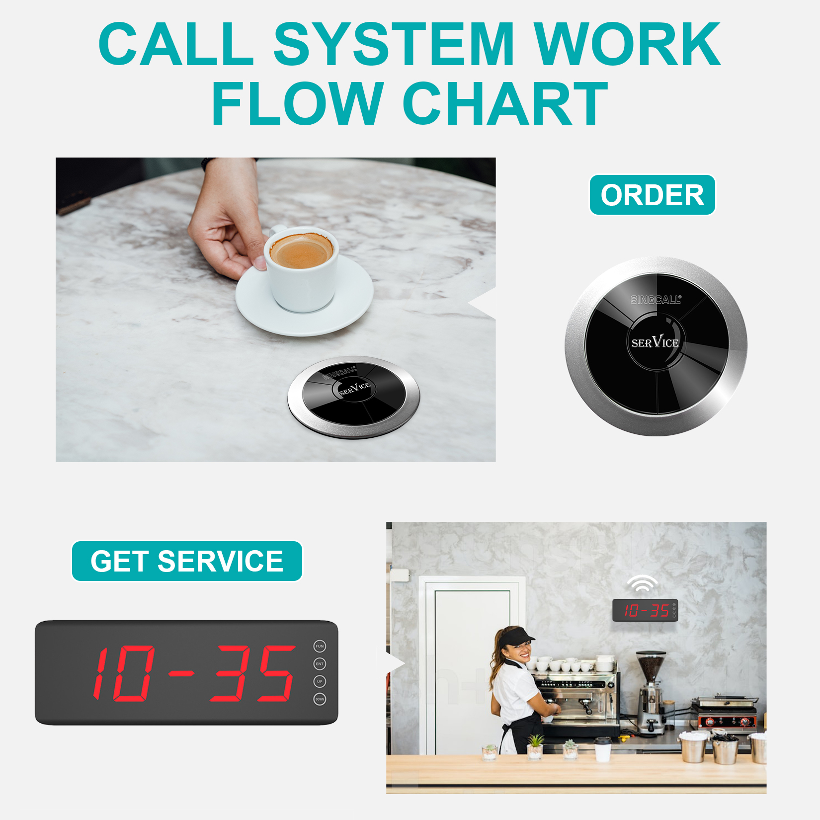 work flow chart