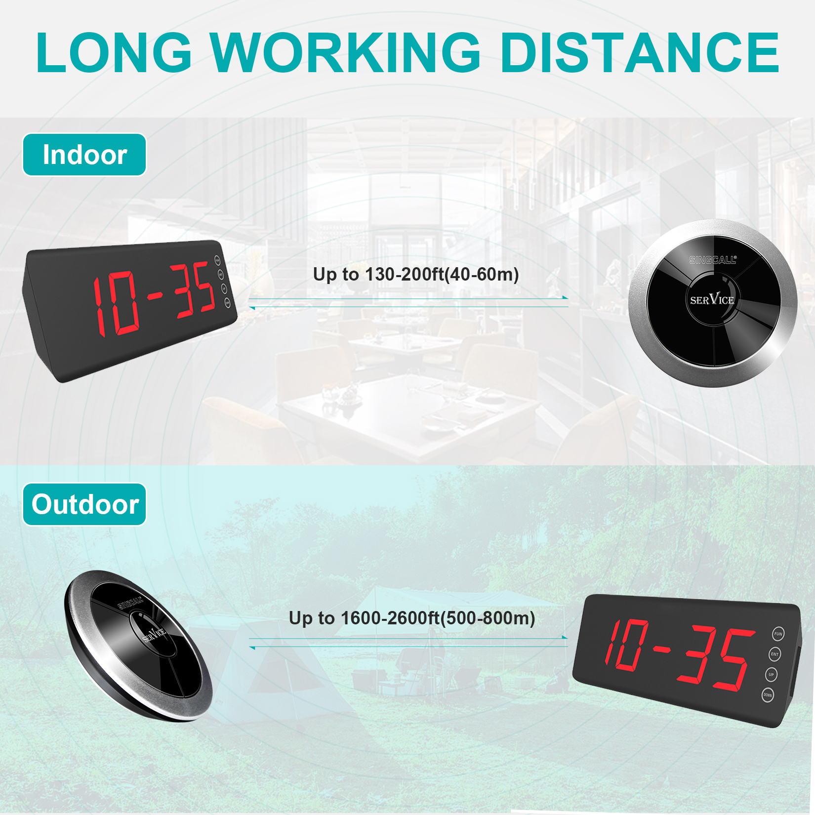 working distance