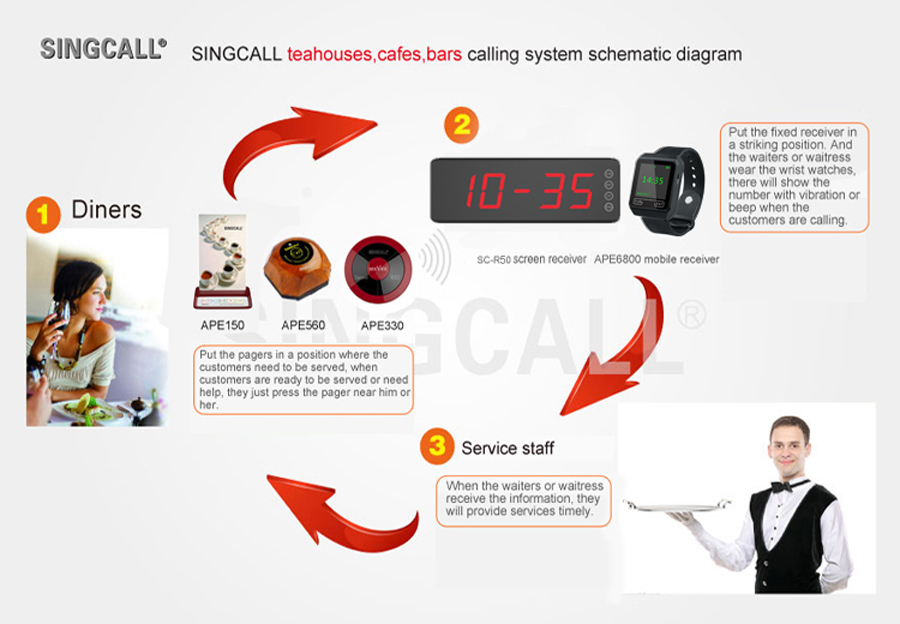 wireless paging system